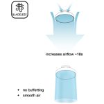 Ανεμιστήρας Οροφής Teton 56W 3CCT LED σε λευκό χρώμα (101001020) - Image 4