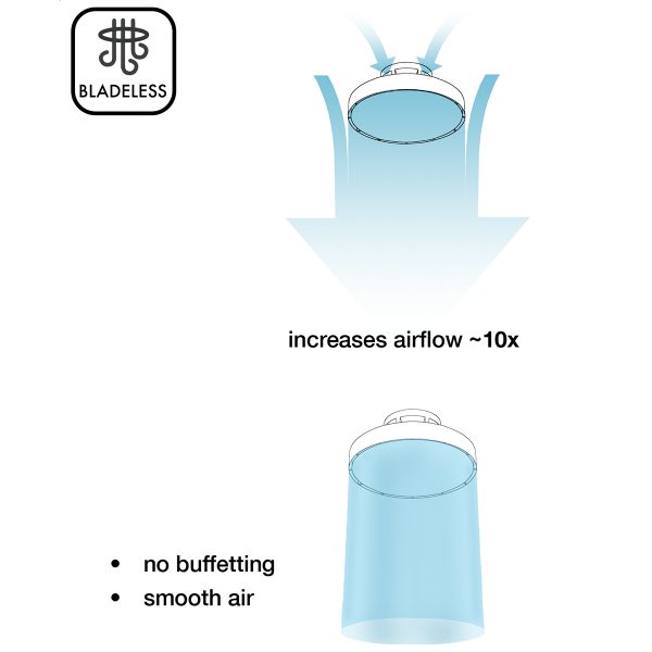 Ανεμιστήρας Οροφής Teton 56W 3CCT LED σε λευκό χρώμα (101001020) - Image 4